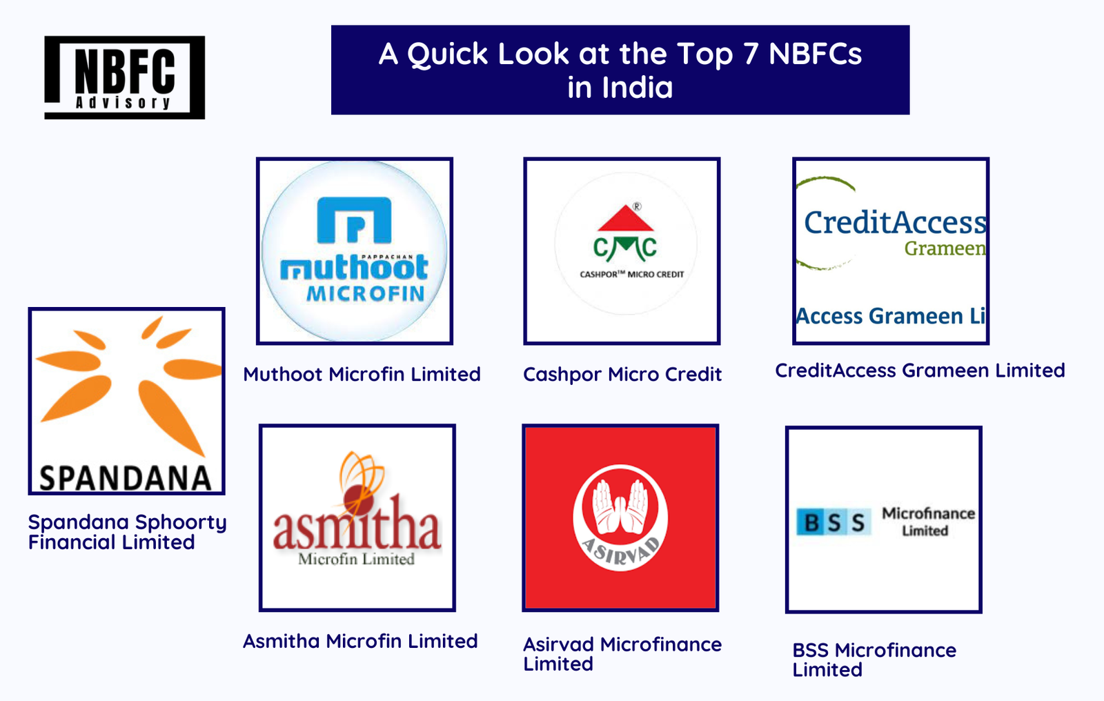 top-7-microfinance-companies-in-india-their-challenges-in-2022-23