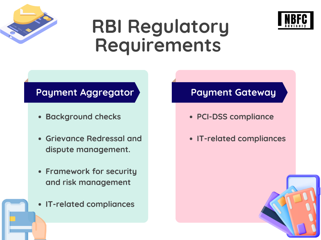 RBI-Regulatory-Payment-Aggregator-and-Payment-Gateway
