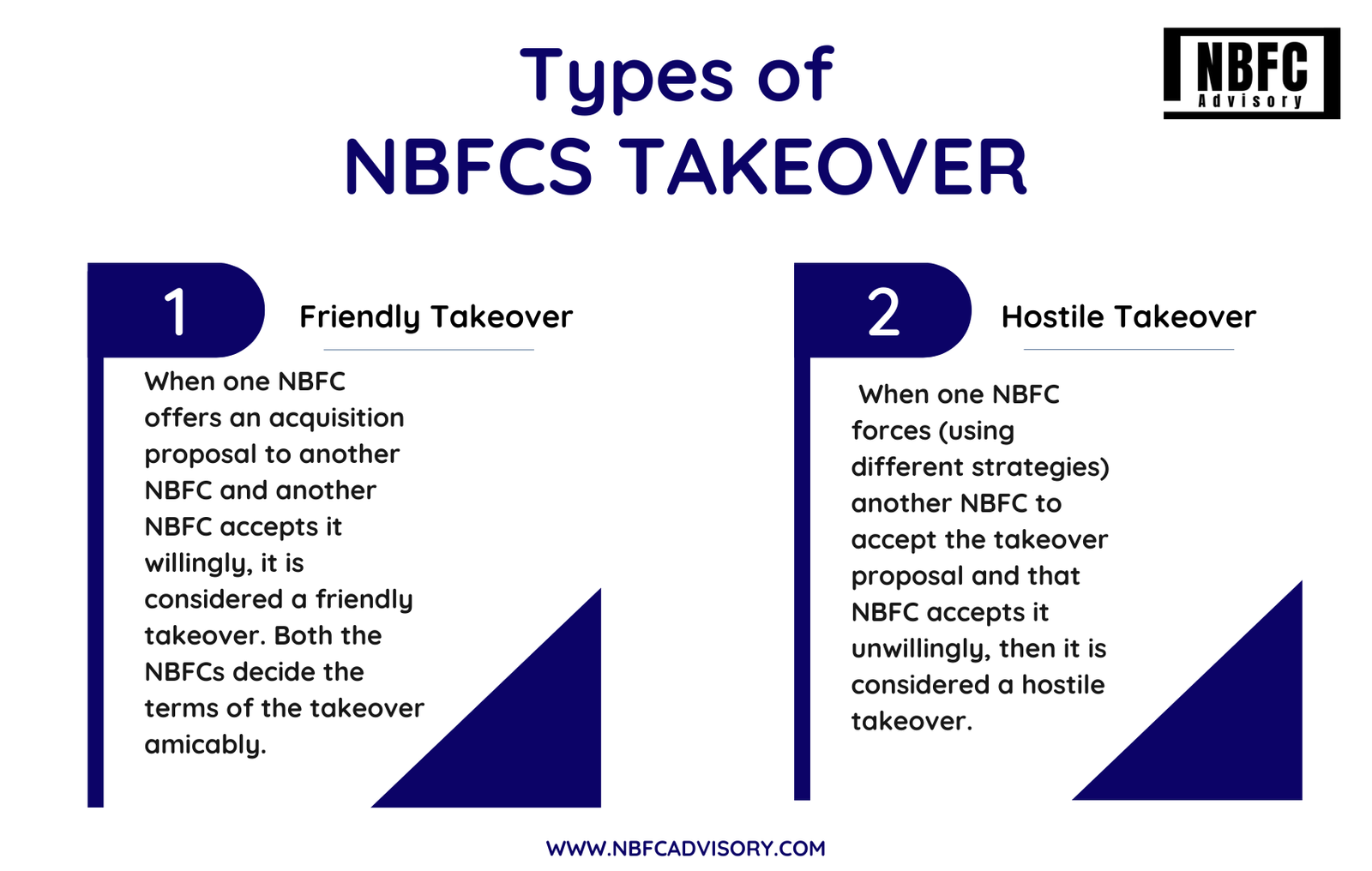 NBFC-Takeover