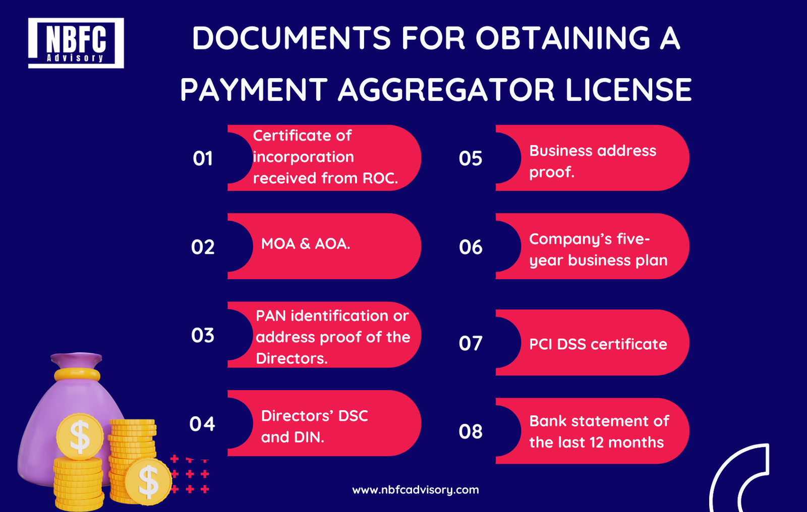 Payment-Aggregator-License