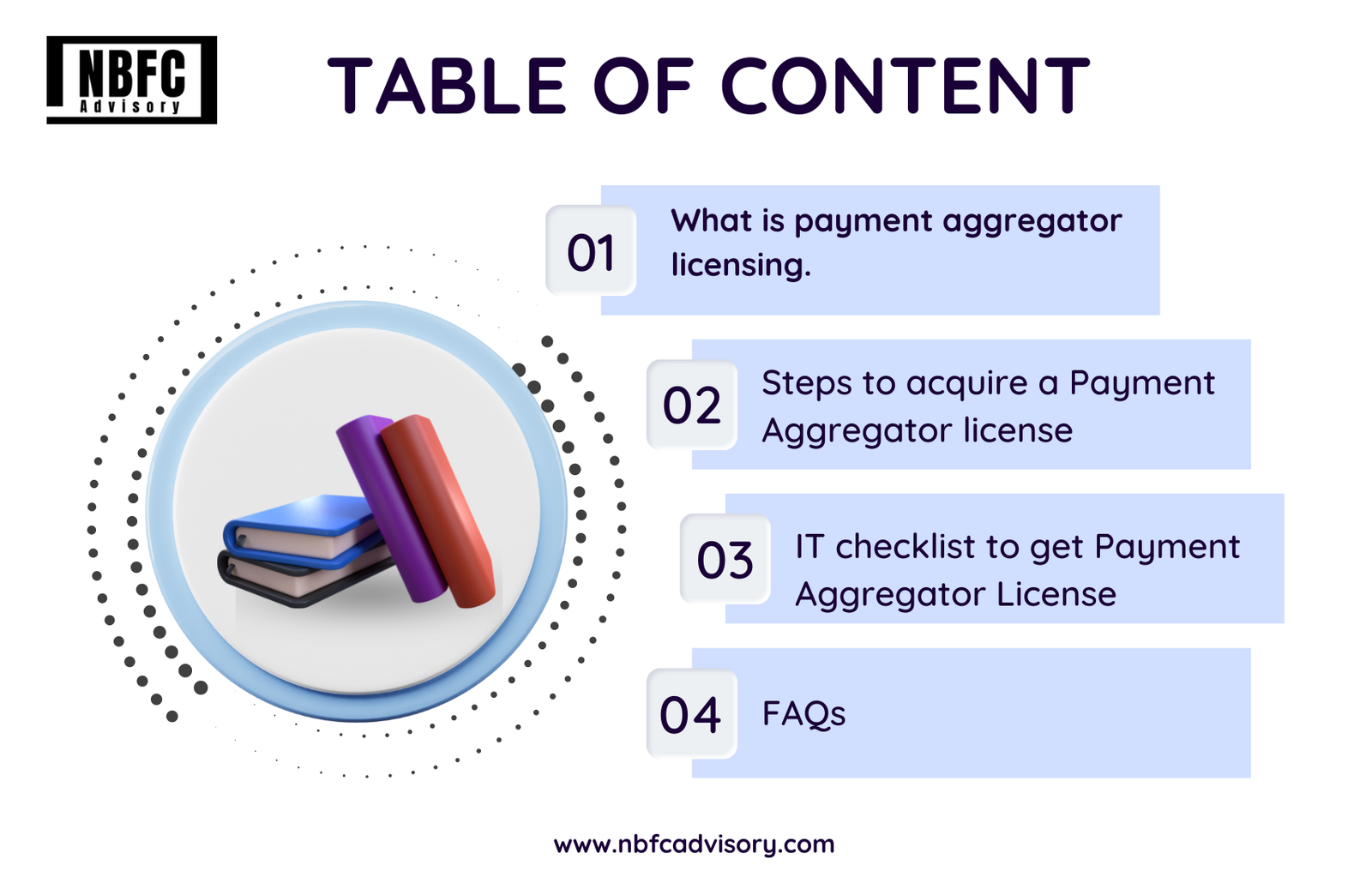 Payment-Aggregator-License