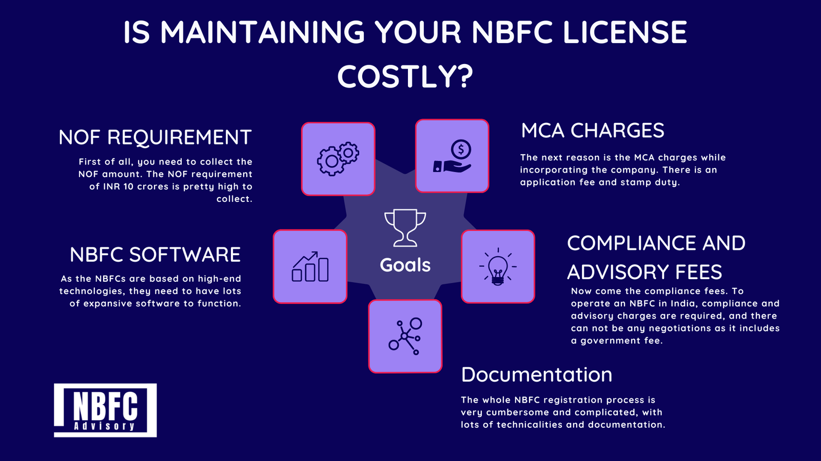 NBFC-License-in-India