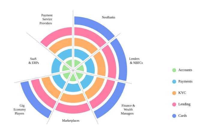 NBFC-API-Integration