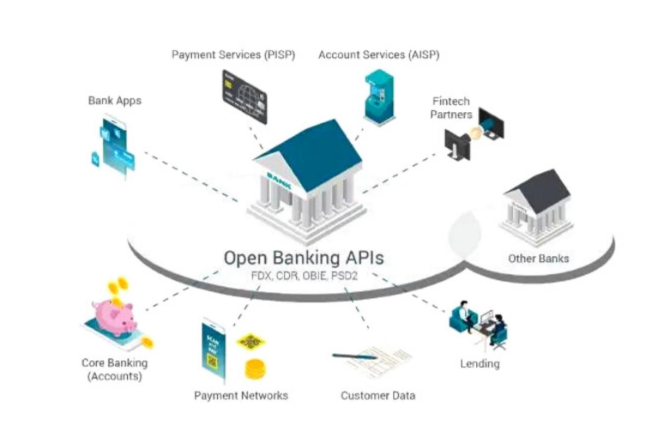 NBFC-API-Integration