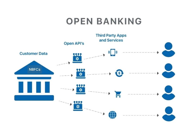 NBFC-API-Integration