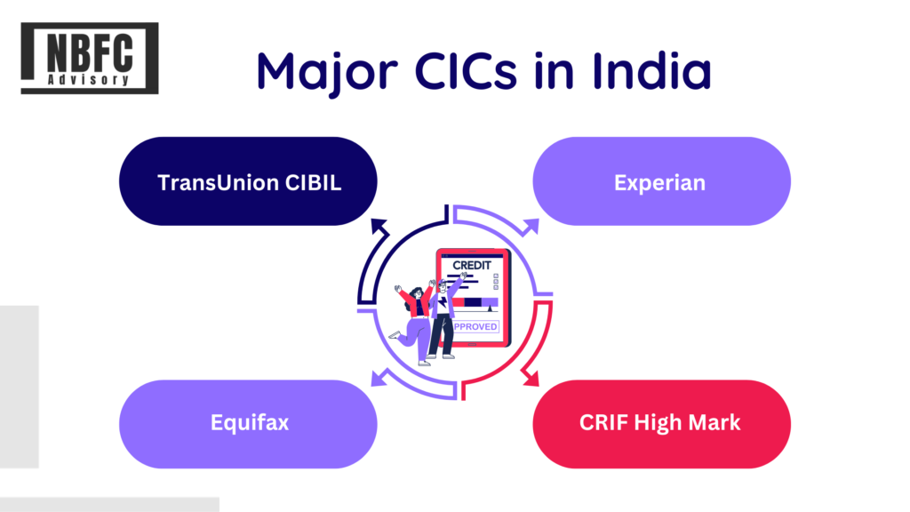  CICs in India