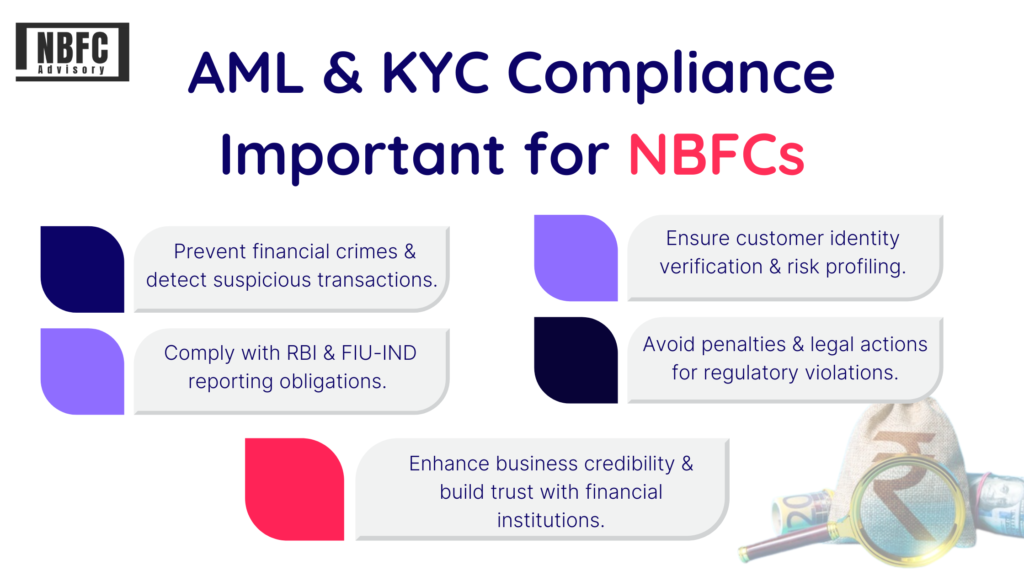 AML & KYC Compliance