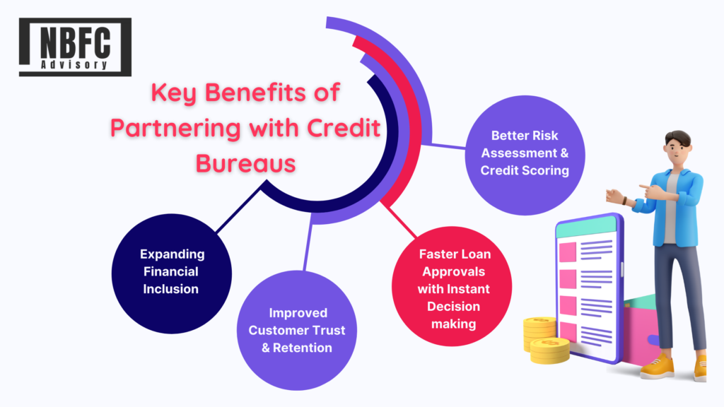 Credit Bureaus