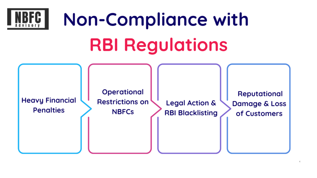 Non Compliance with RBI Regulations