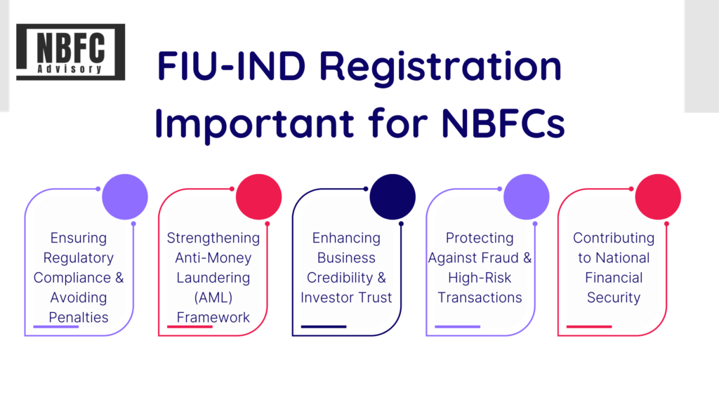 FIU-IND Registration