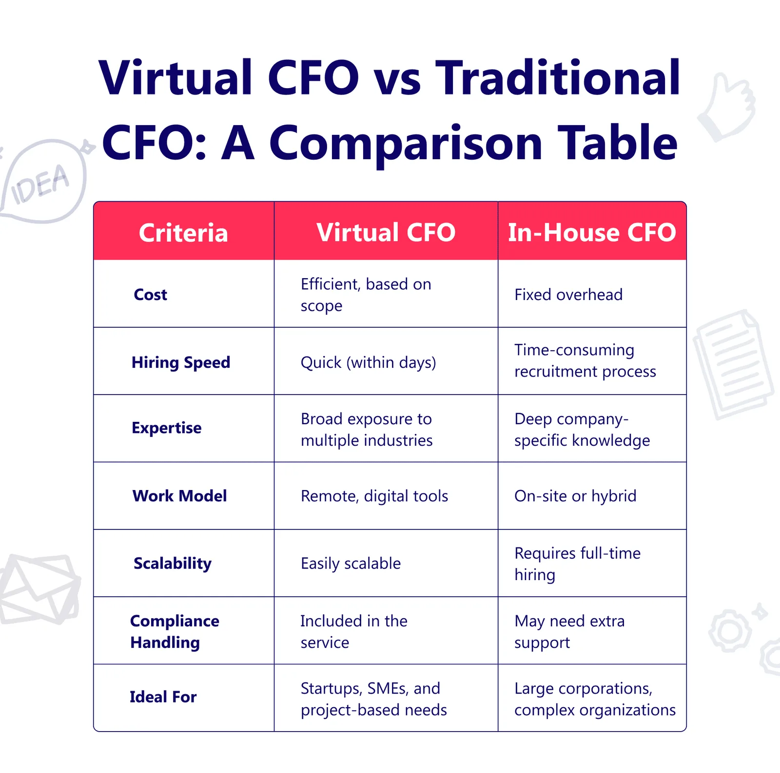 Virtual CFO VS IN-House CFO