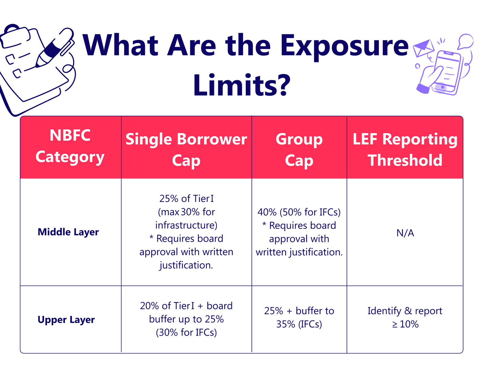 Exposure Limits