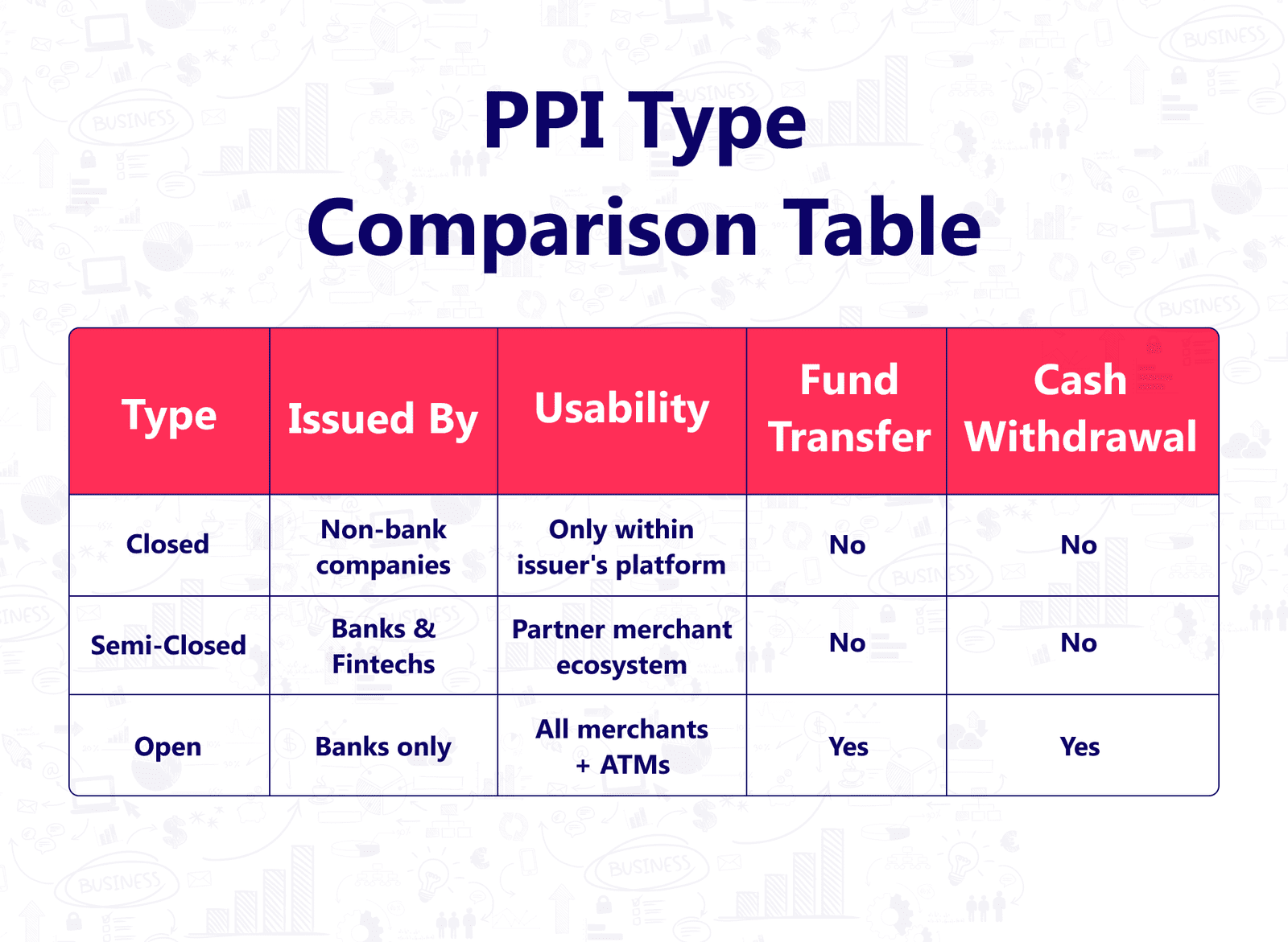 Prepaid Payment Instruments
