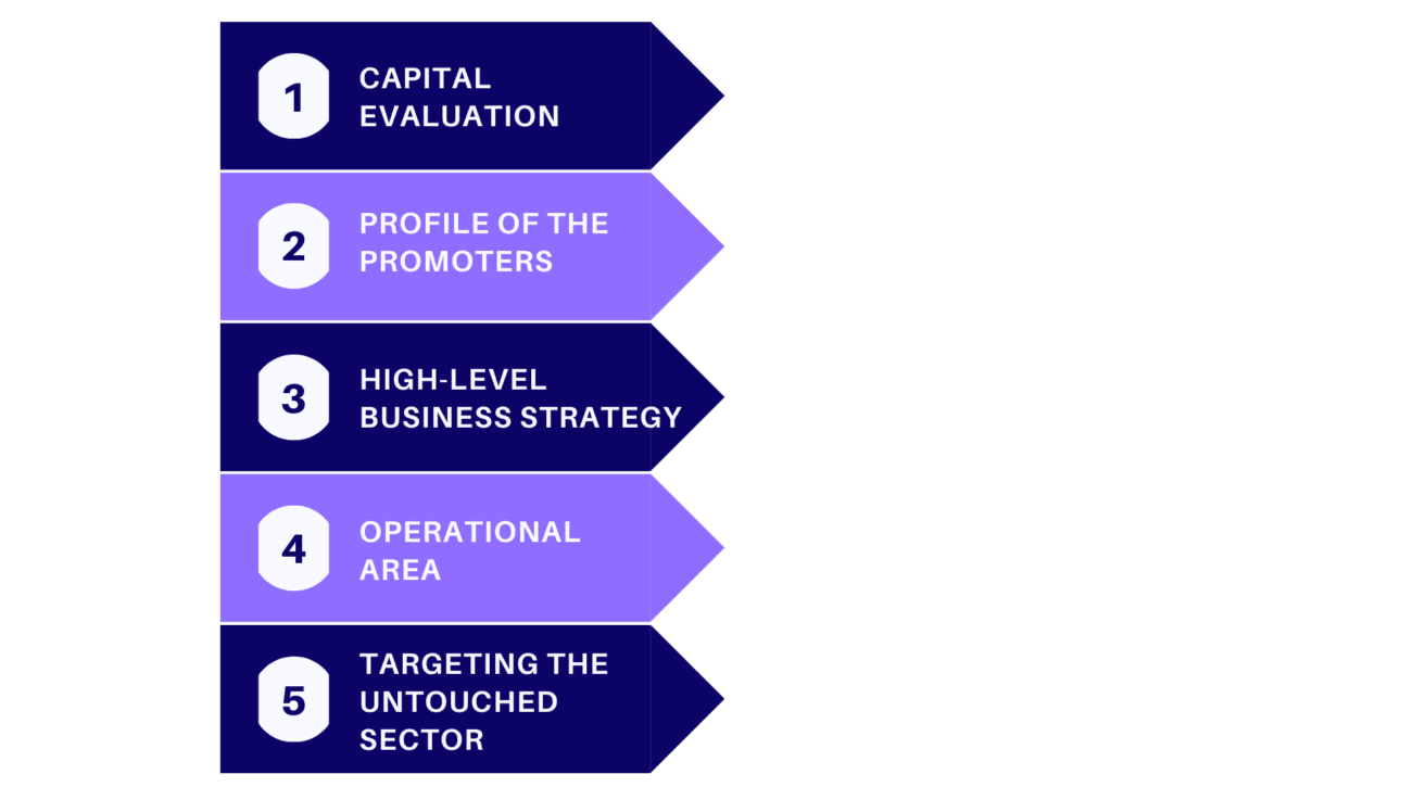 NBFC Registration in India - NBFC Advisory