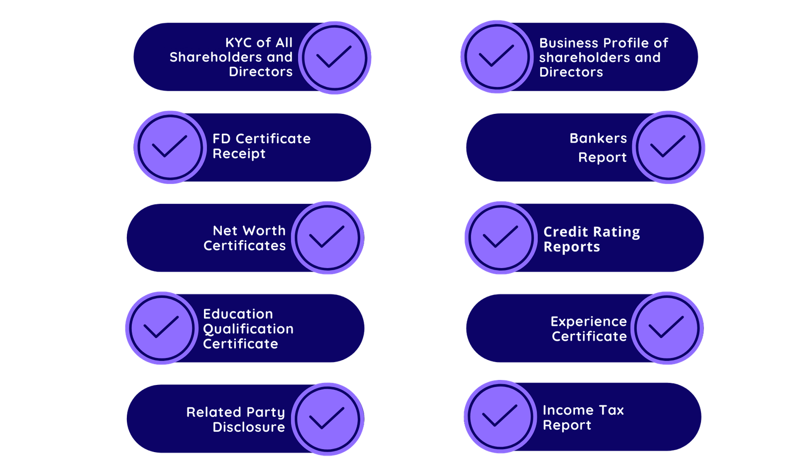 NBFC Registration In India - NBFC Advisory