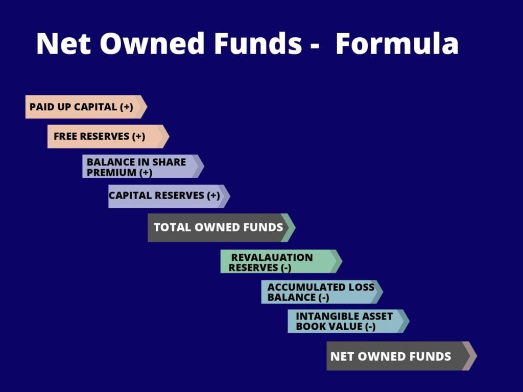 Net Fund Formula