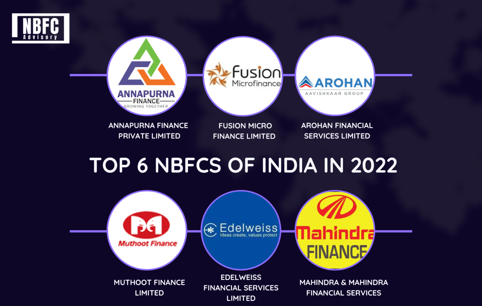 Top 6 Nbfcs In India And Their Performance 4693