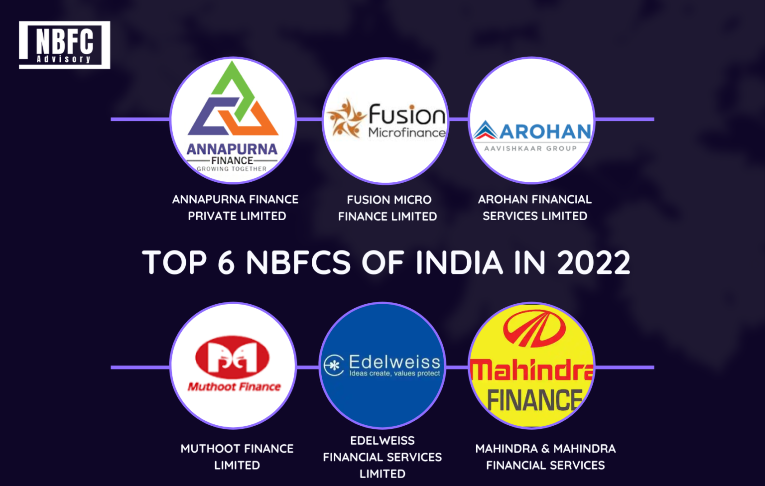 nbfc business plan in india