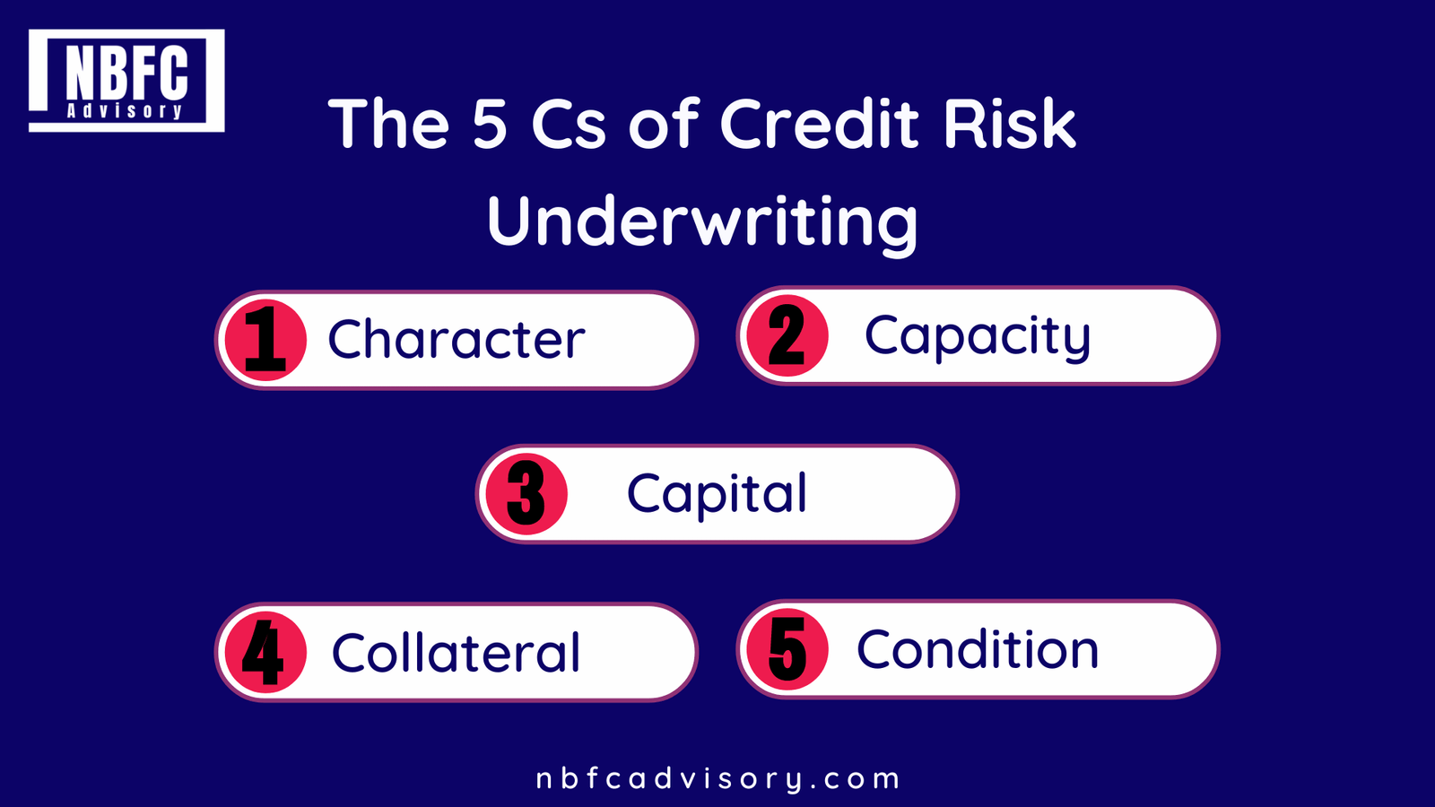 Credit-Risk-Underwriting