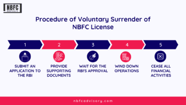 Surrendering Your NBFC License: What You Need To Know