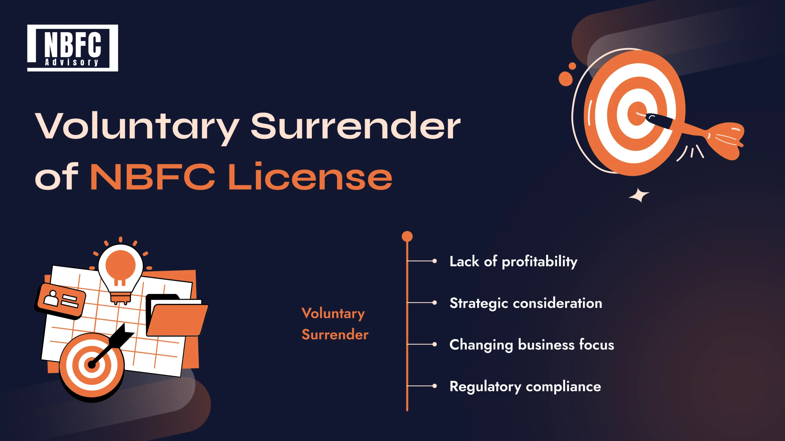 surrendering NBFC license - NBFC Advisory