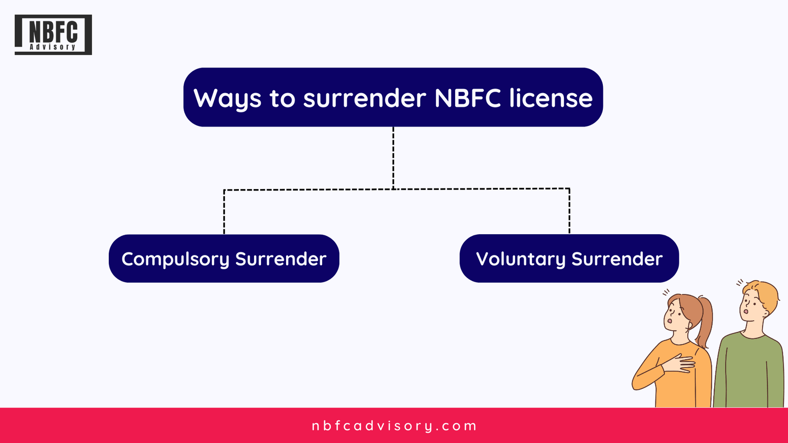Surrendering-NBFC-license