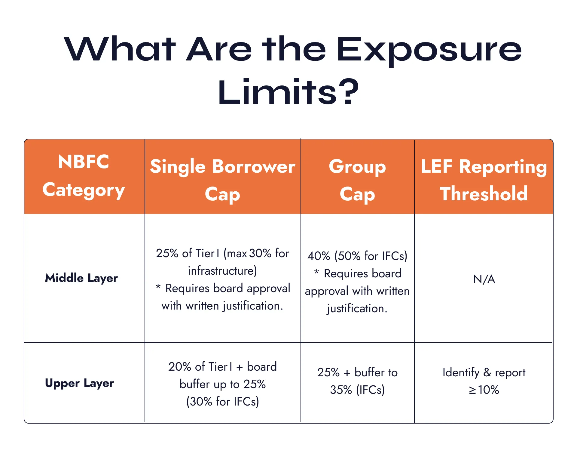 RBI NBFC Exposure Guidelines - NBFC Advisory RBI NBFC Exposure Guidelines - NBFC Advisory