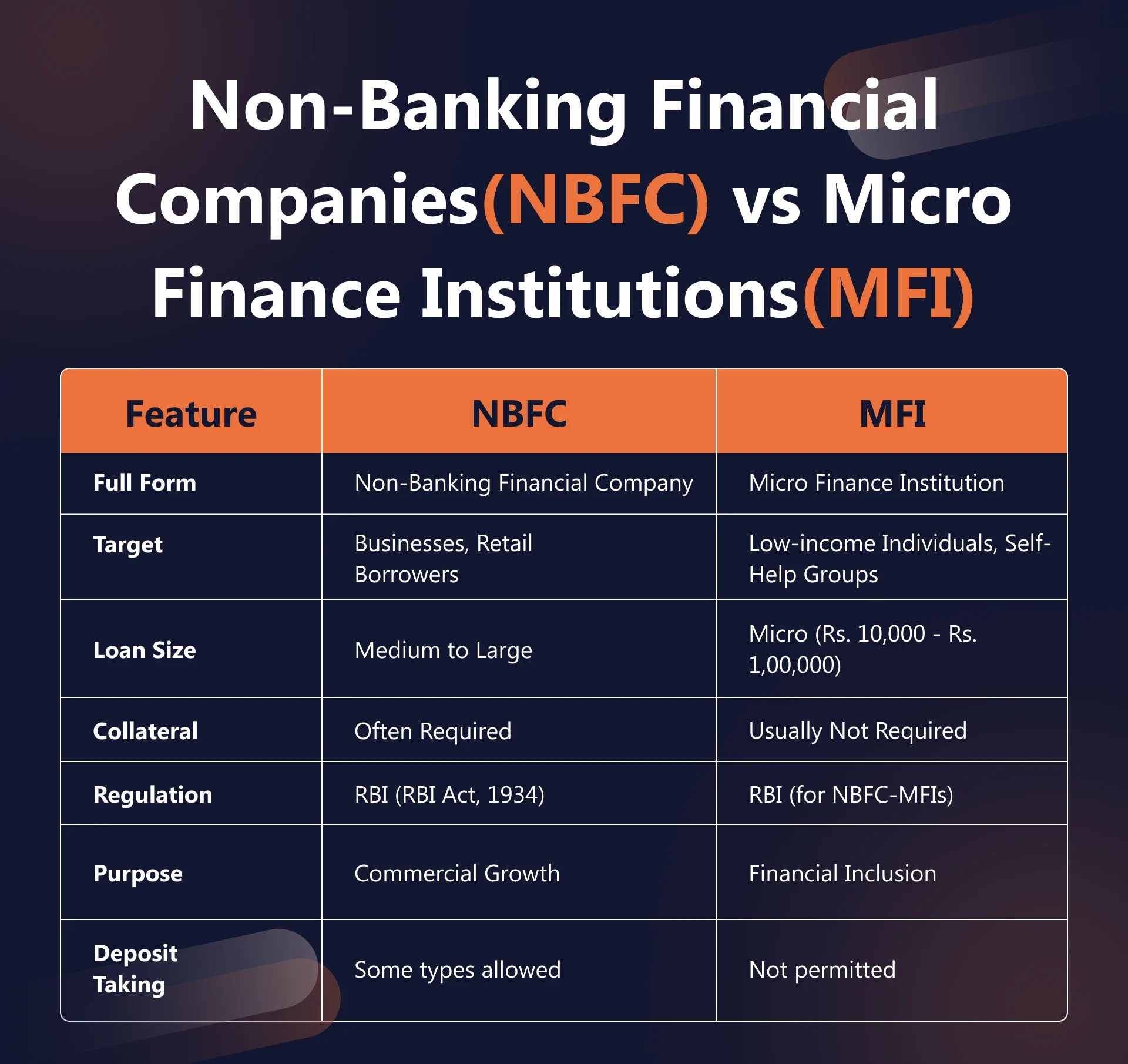 NBFC VS MFI - NBFC Advisory