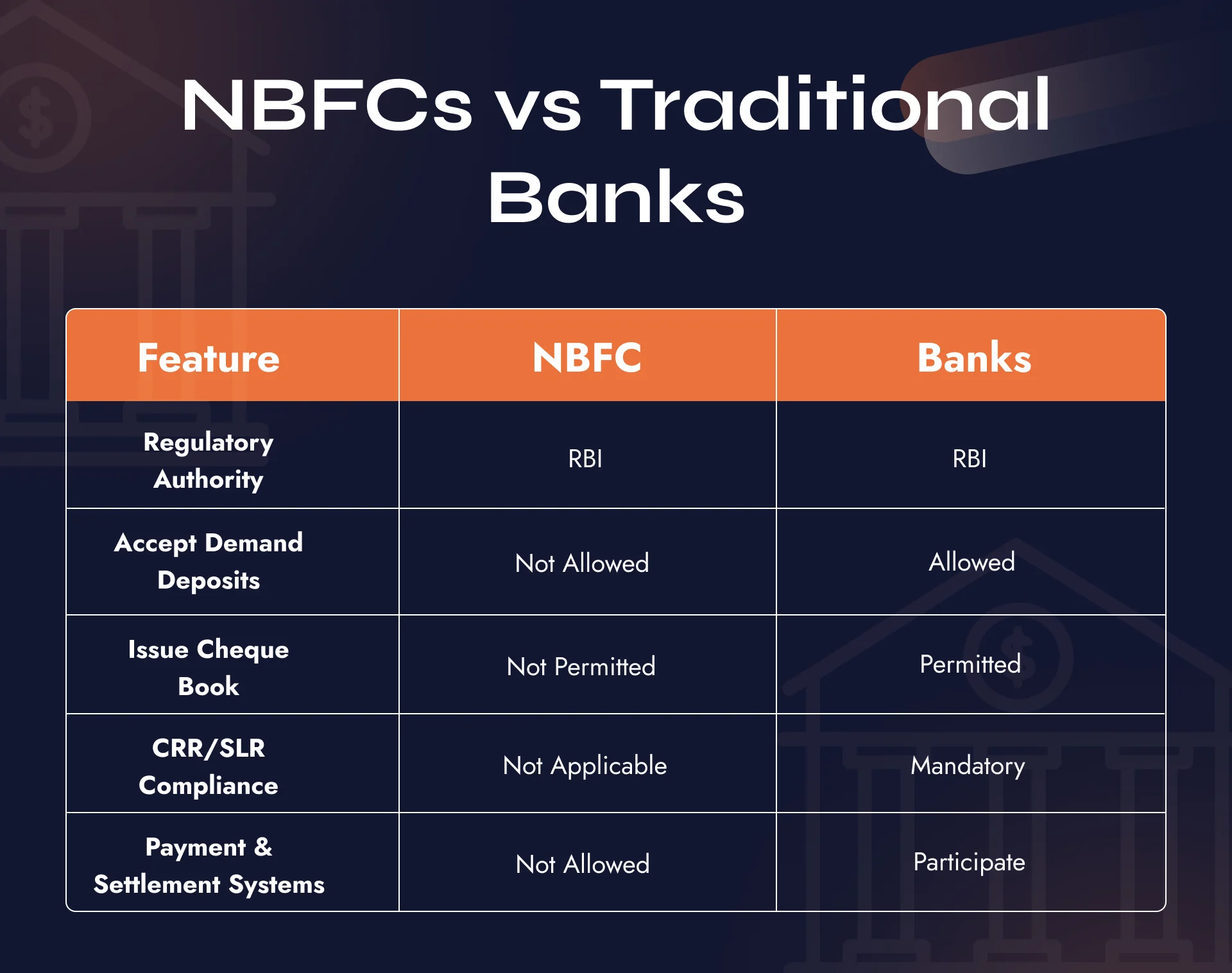 NBFC License in India - NBFC Advisory