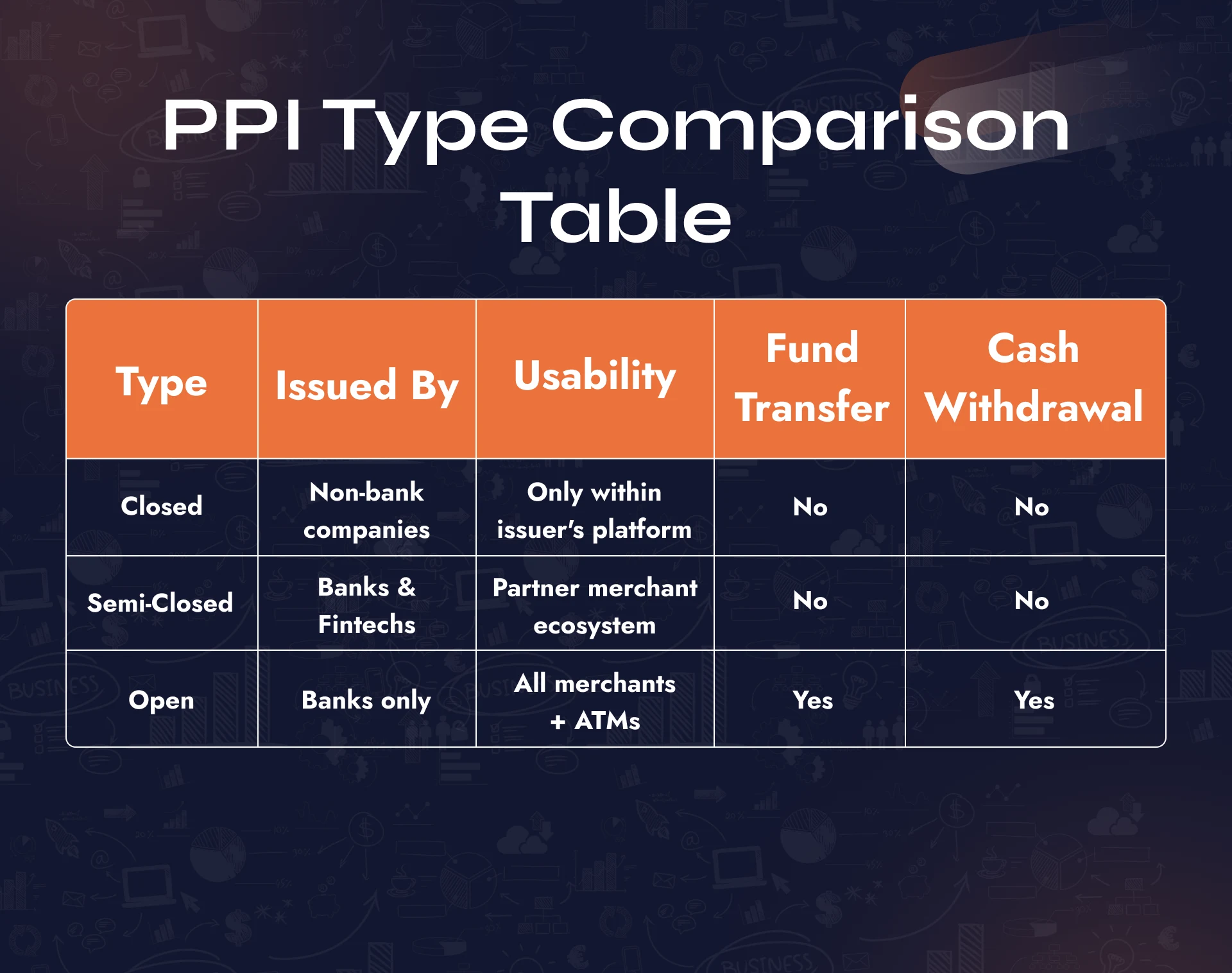Prepaid Payment Instruments - NBFC Advisory