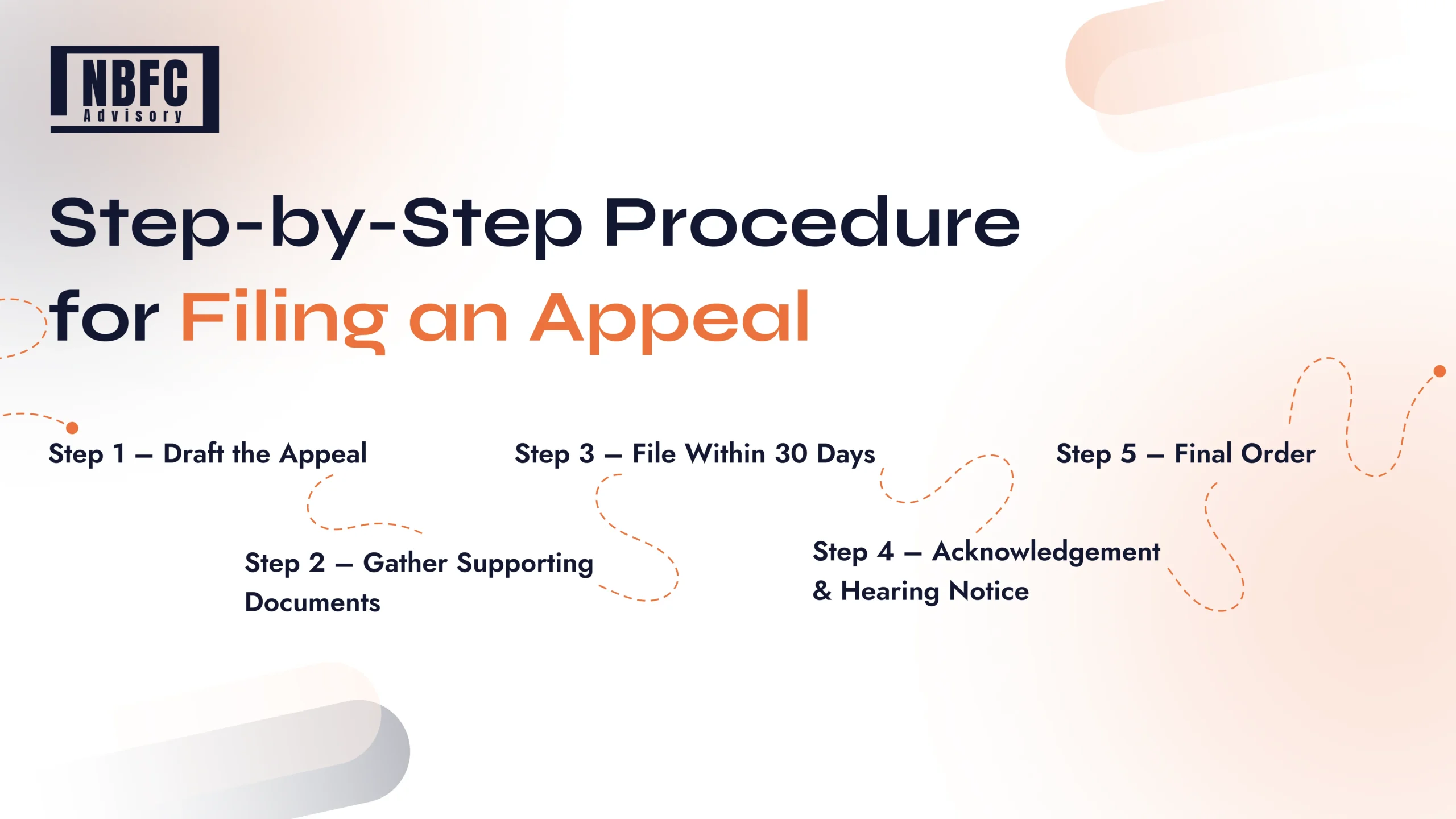 NBFC Registration - NBFC Advisory