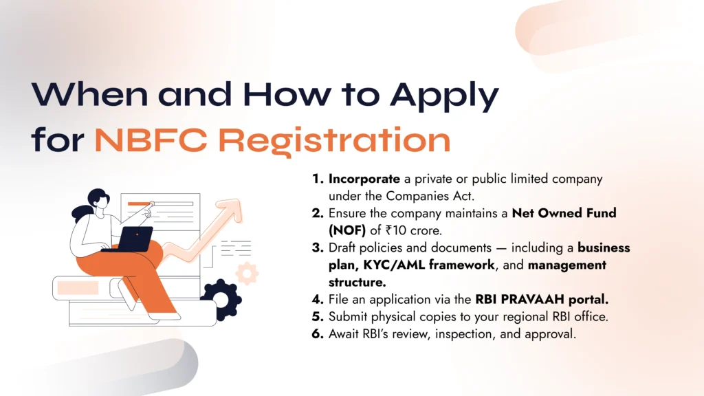 RBI Registered Loan Company - NBFC Advisory
