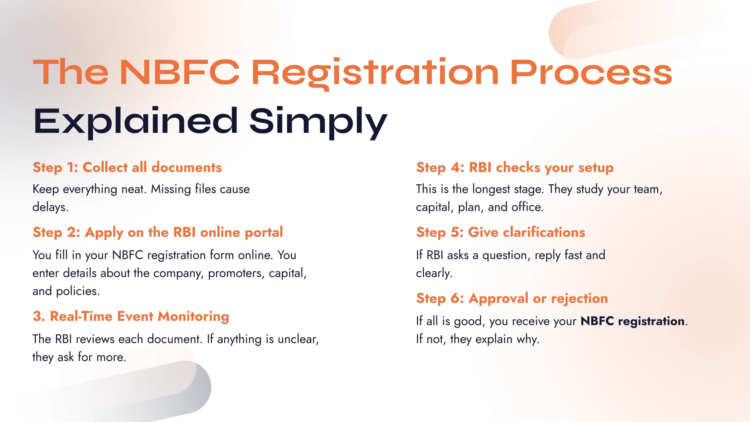 NBFC Registration - NBFC Advisory