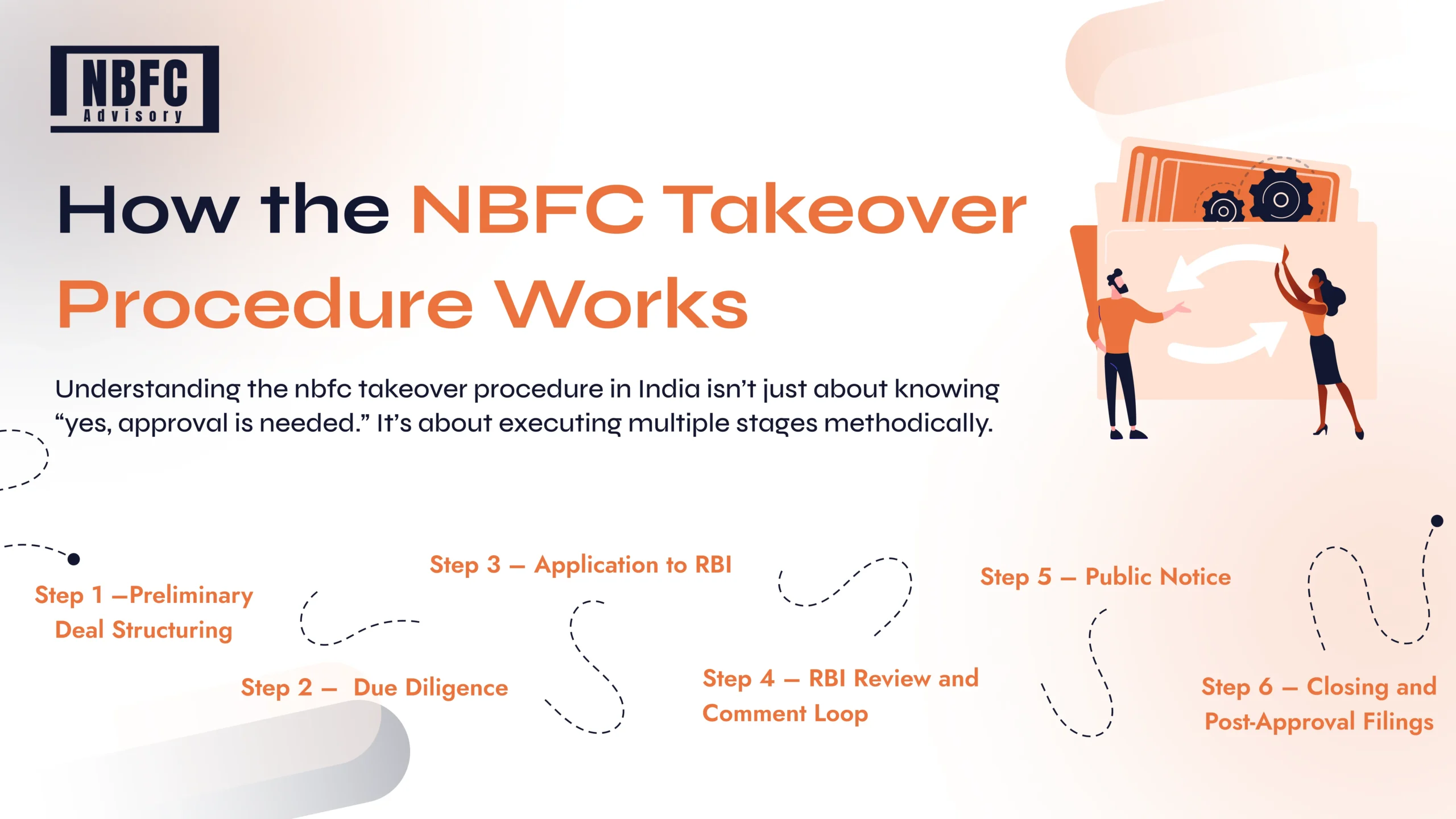 NBFC Takeover Procedure - NBFC Advisory NBFC Takeover Procedure - NBFC Advisory