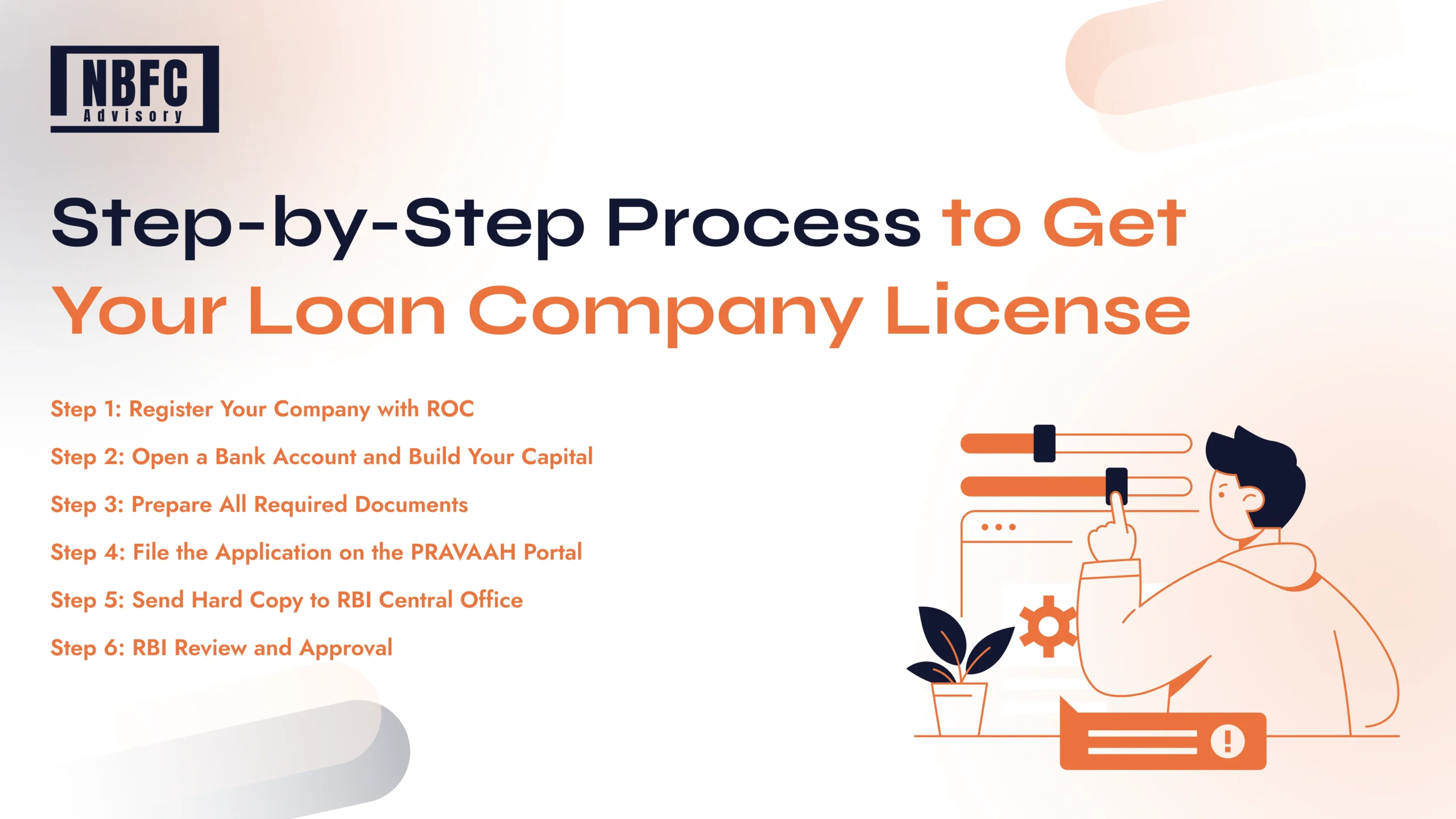 Loan Company License - FinGuru India Loan Company License - FinGuru India