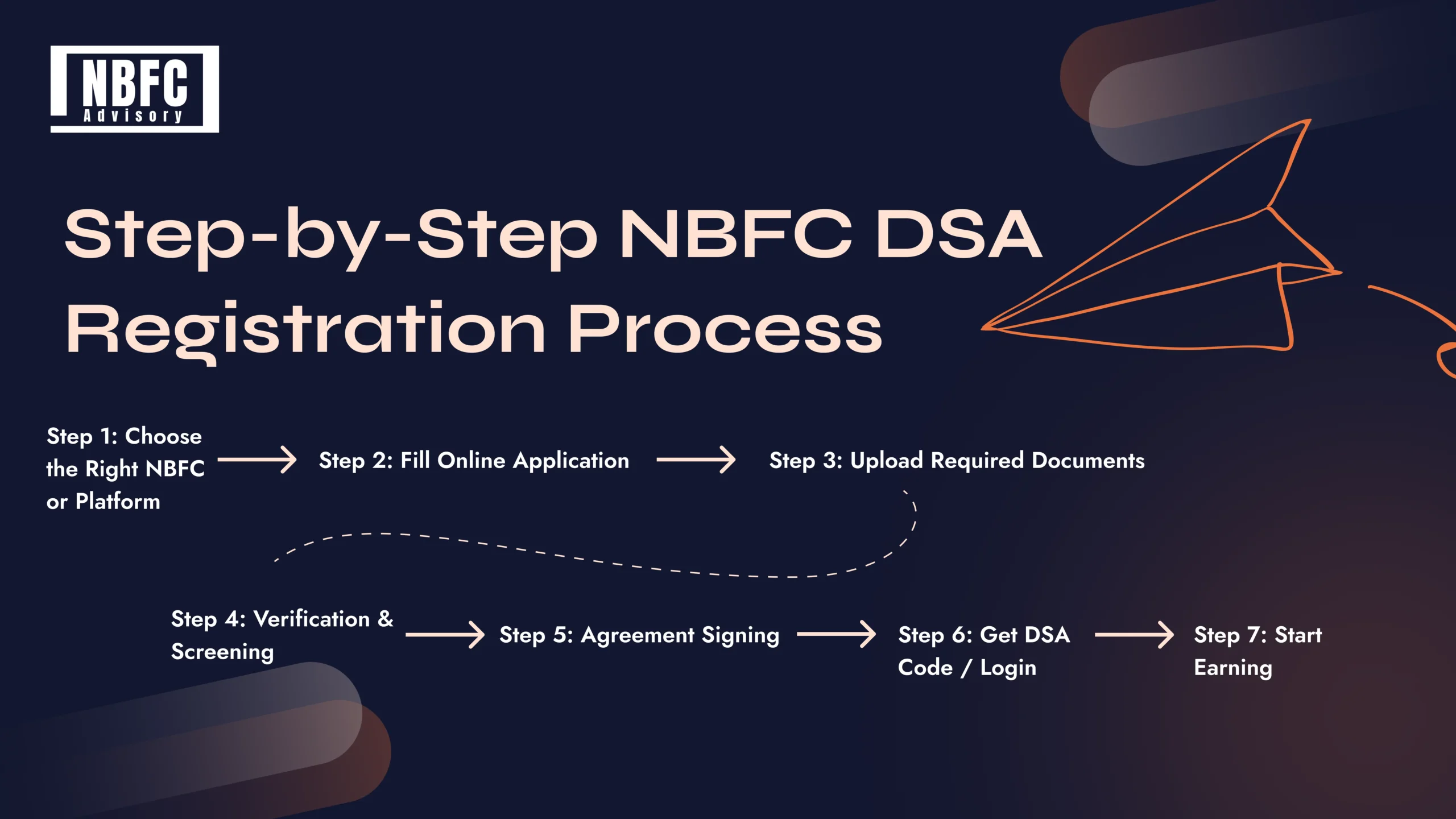 NBFC DSA Registration Online in India – NBFC Advisory NBFC DSA Registration Online in India – NBFC Advisory