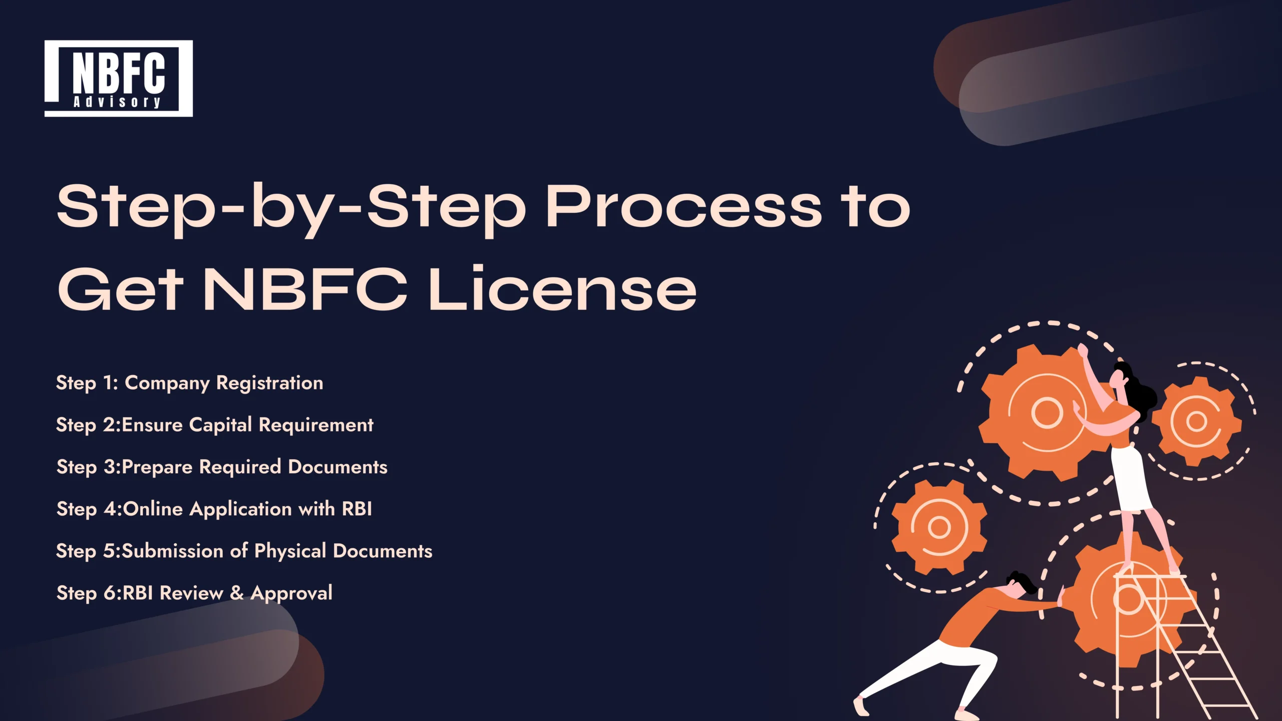 NBFC License - NBFC Advisory NBFC License - NBFC Advisory