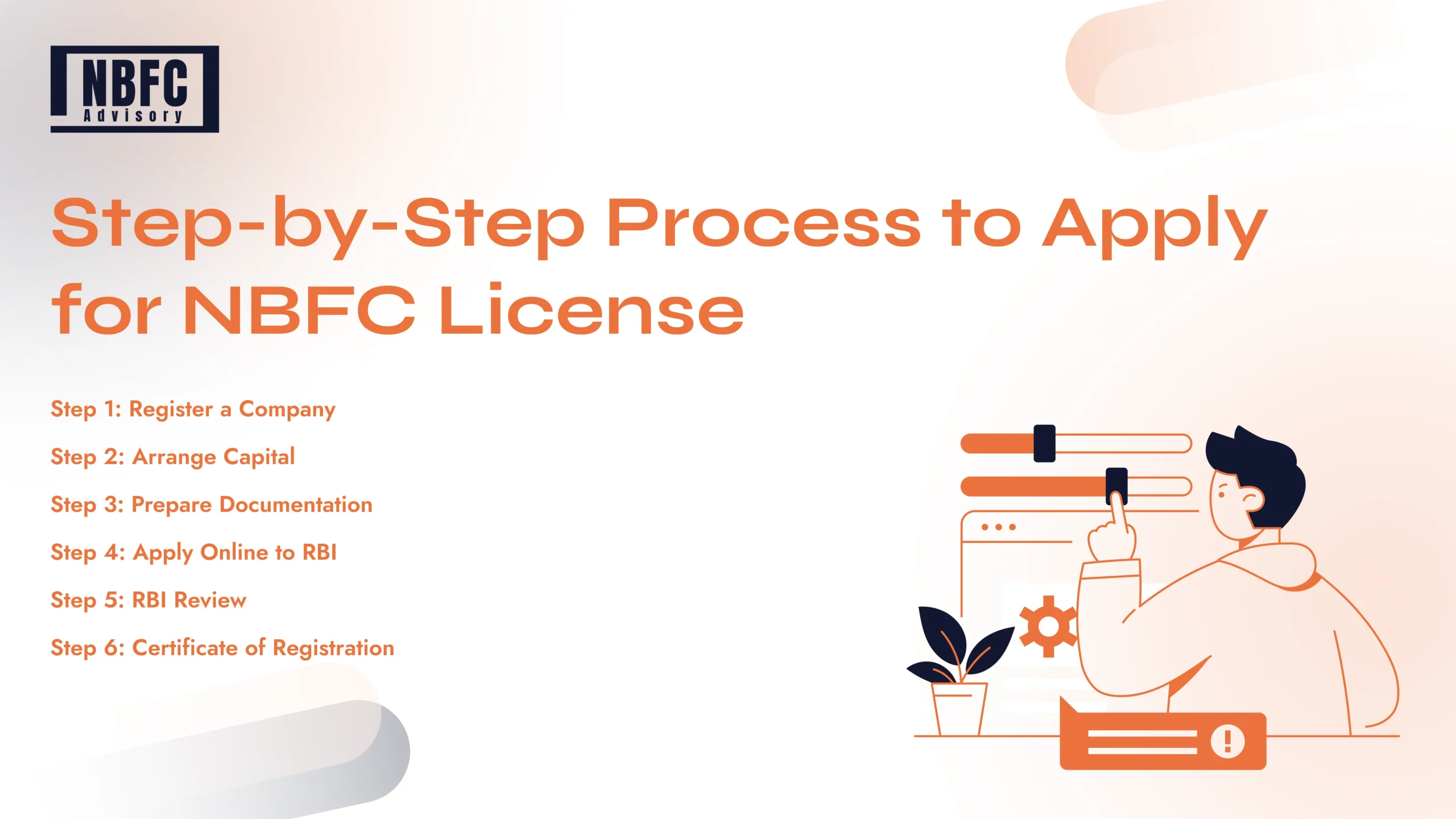 NBFC License - NBFC Advisory NBFC License - NBFC Advisory