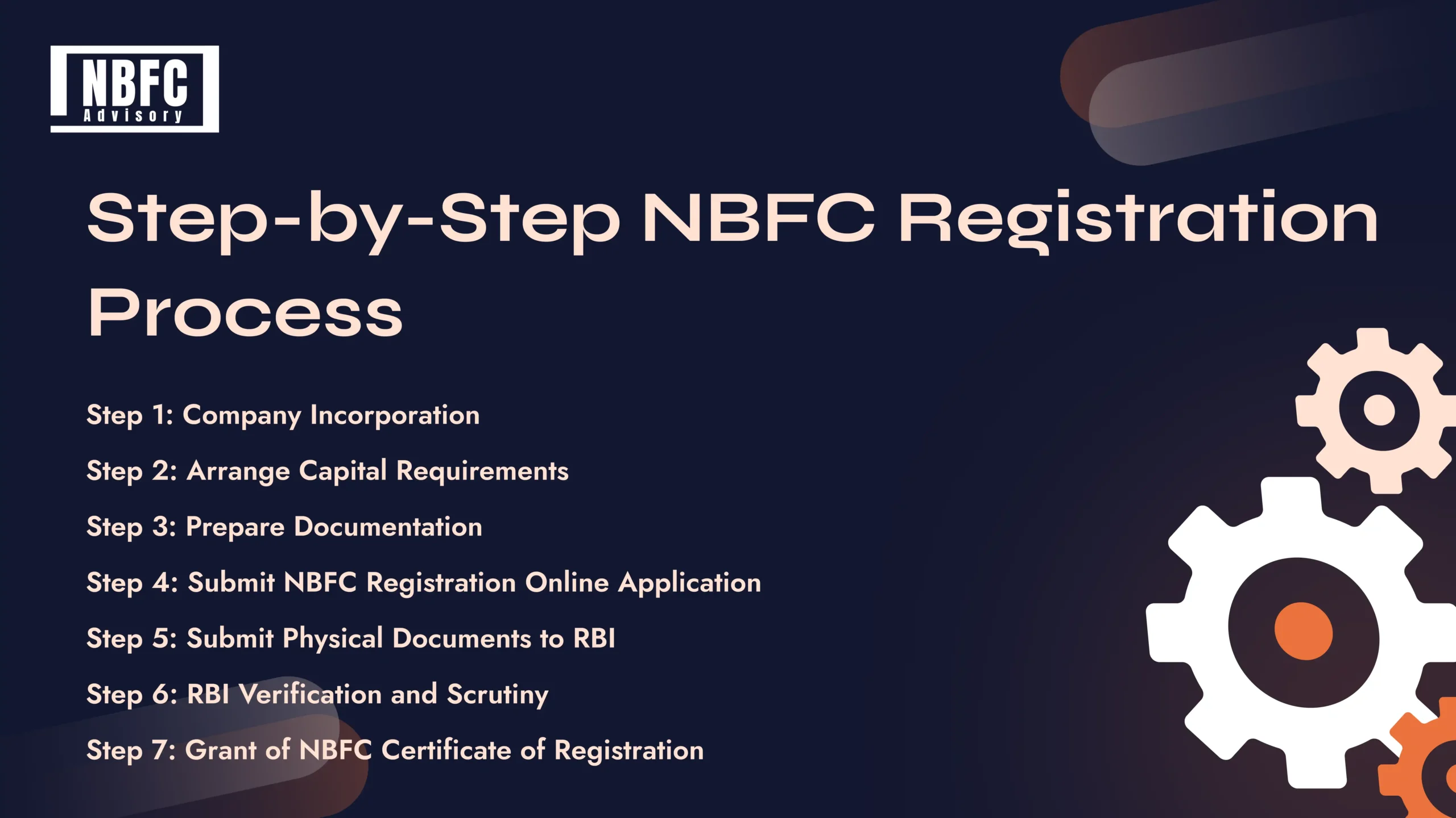 NBFC Application - NBFC Advisory NBFC Application - NBFC Advisory