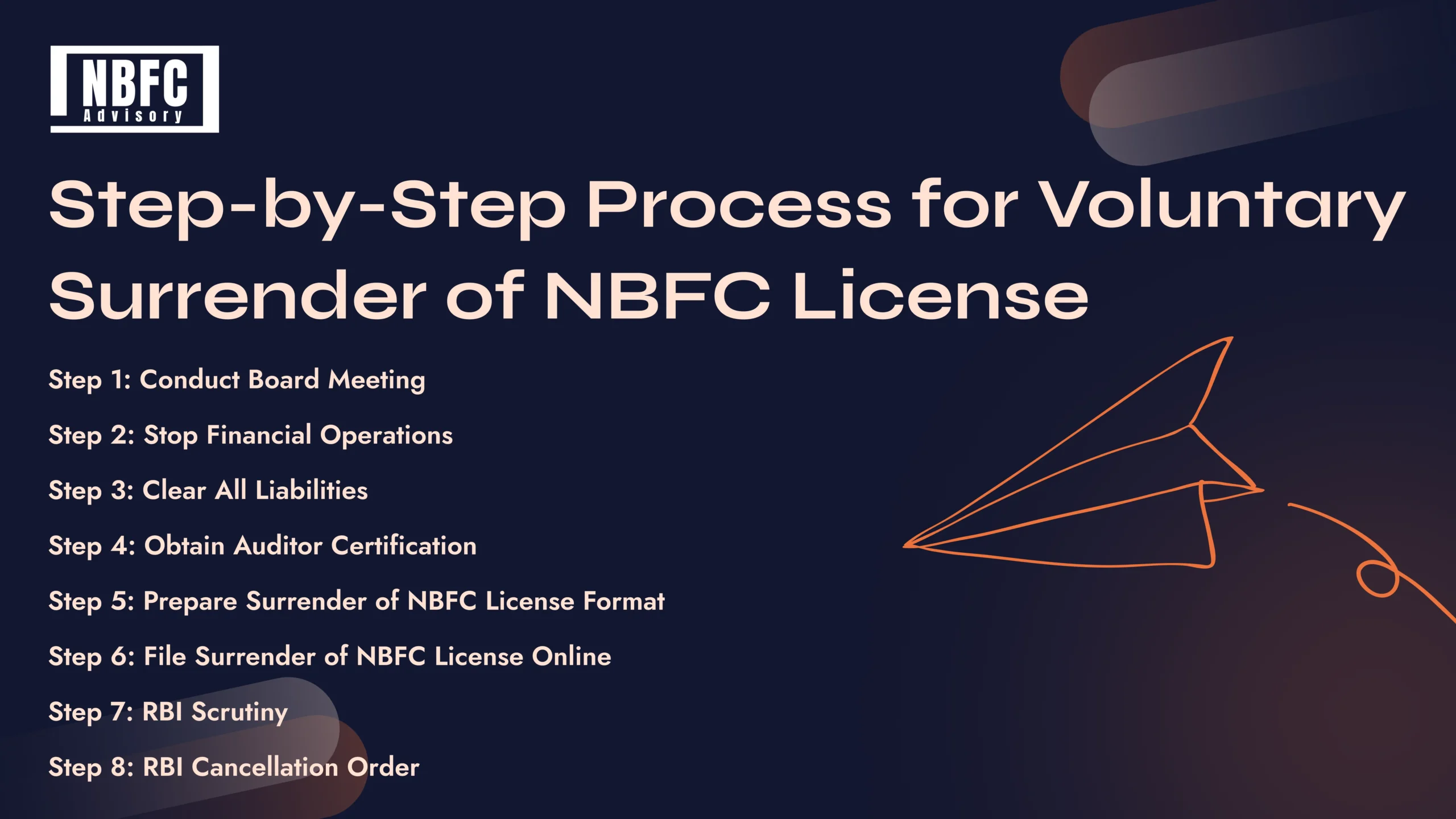 Surrender of NBFC License - NBFC Advisory Surrender of NBFC License - NBFC Advisory